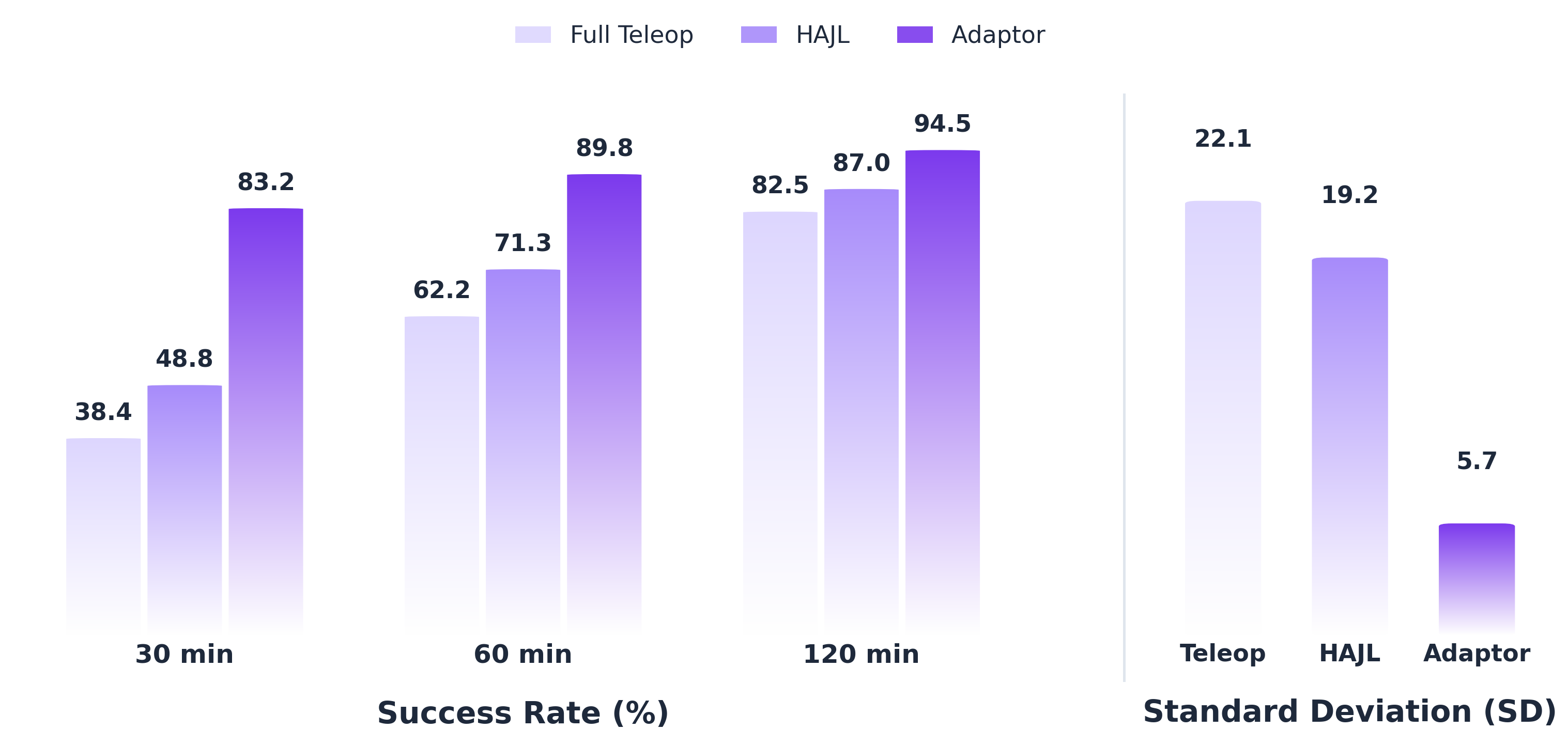 Cross Operator Generalization