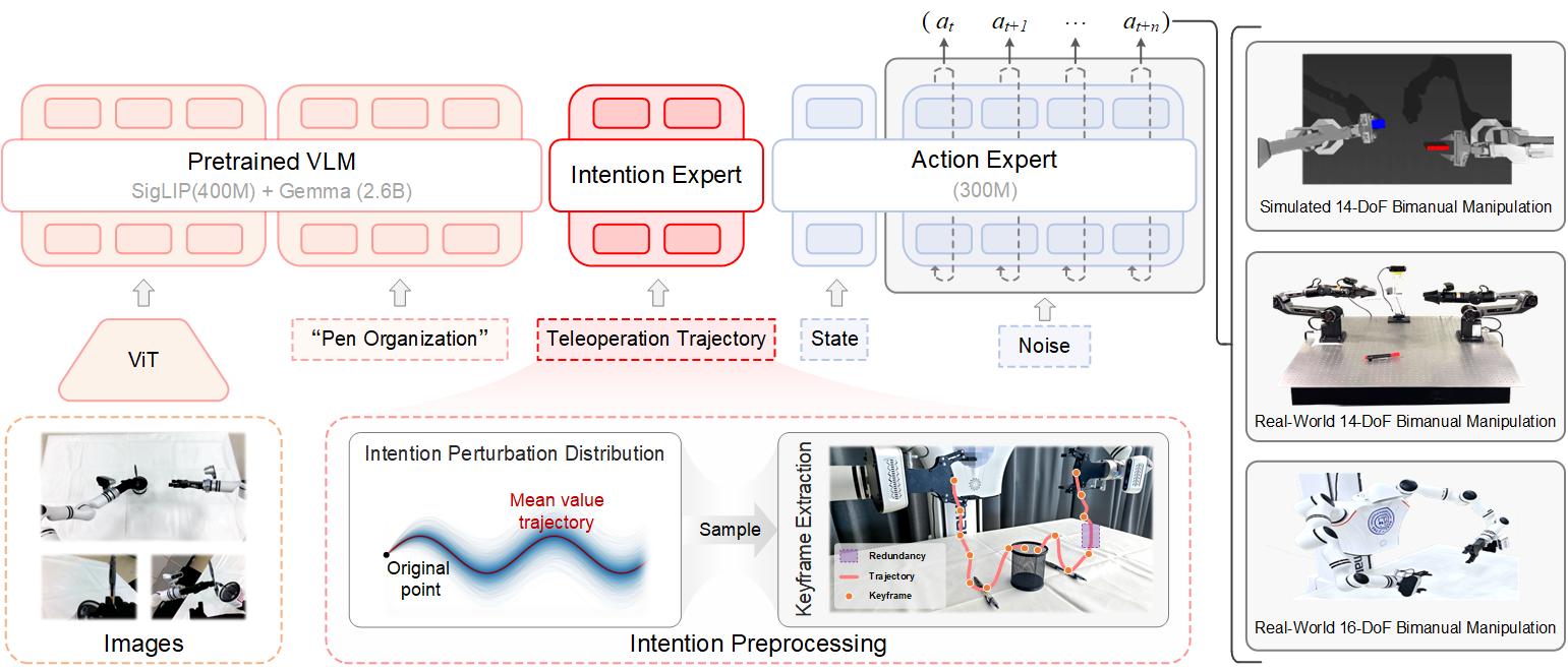 Adaptor Framework Overview