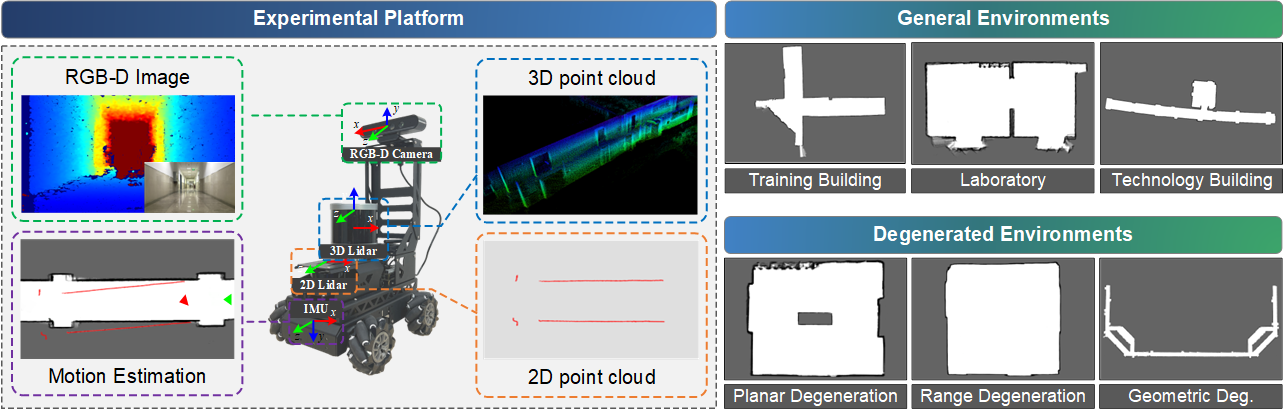DGMapping Framework