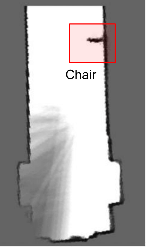 Corridors - DGMapping