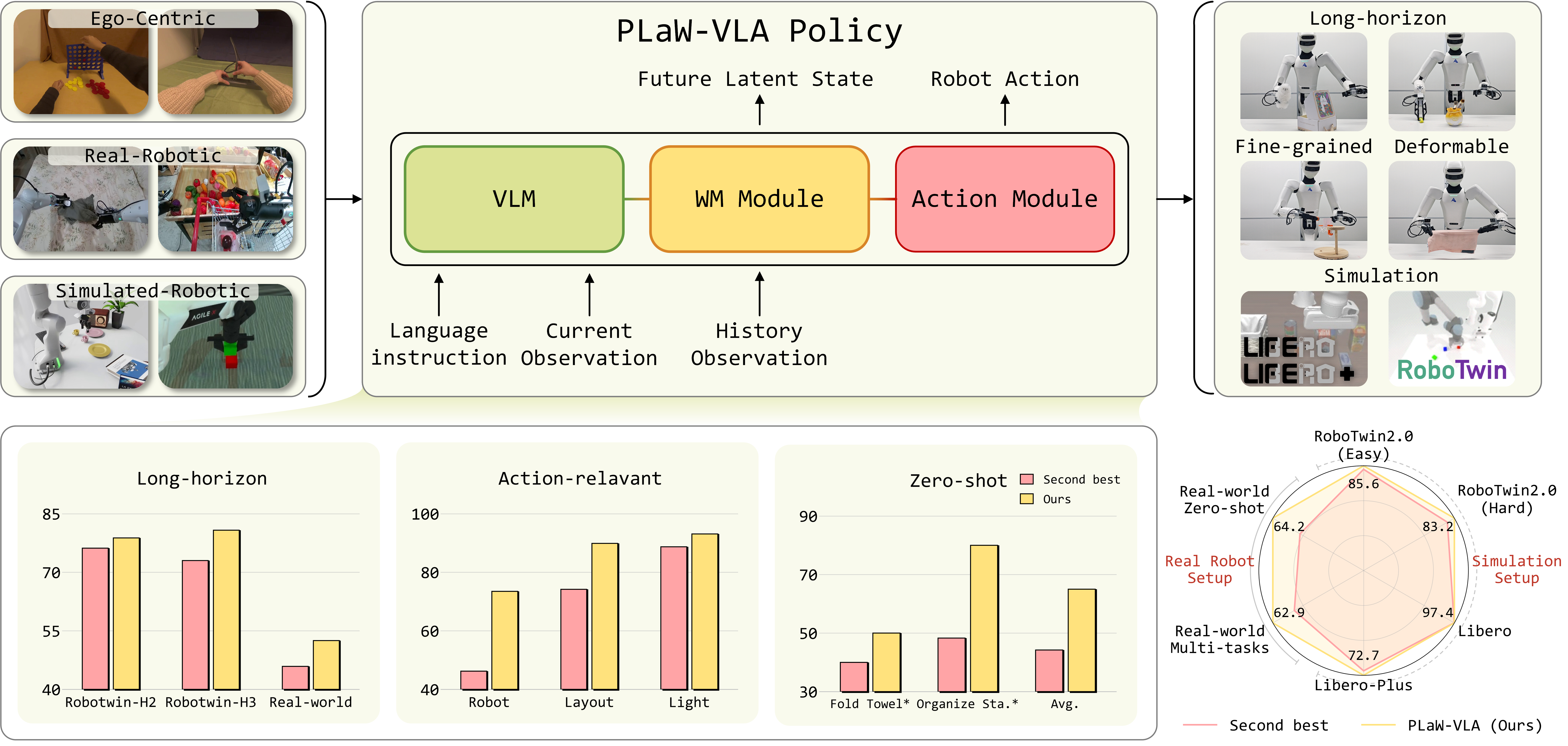 PLaW-VLA overview teaser figure